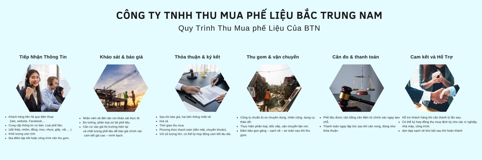 quy trinh thu mua phế liệu